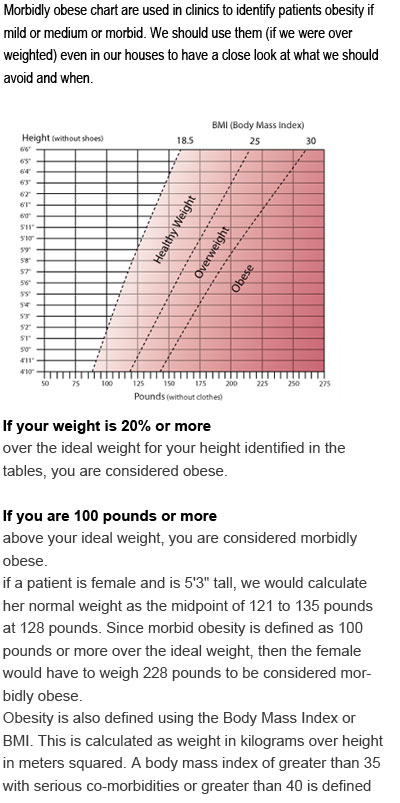 Morbid Obesity Chart Height Weight