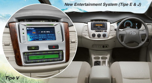 Interior Toyota Grand New Kijang Innova 2014 Promo Dealer