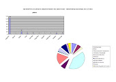 Datos de los Encuentros de Museos Universitarios