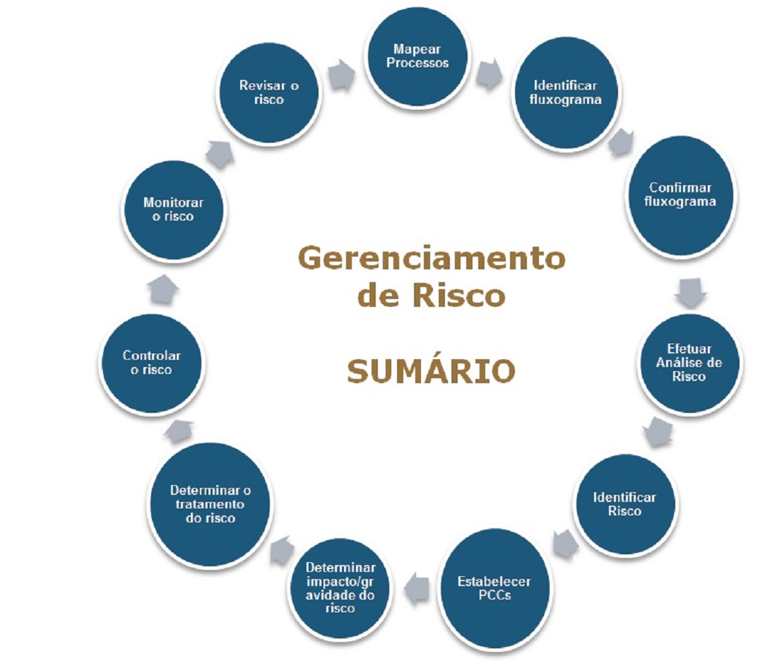 Gerenciamento de risco forex