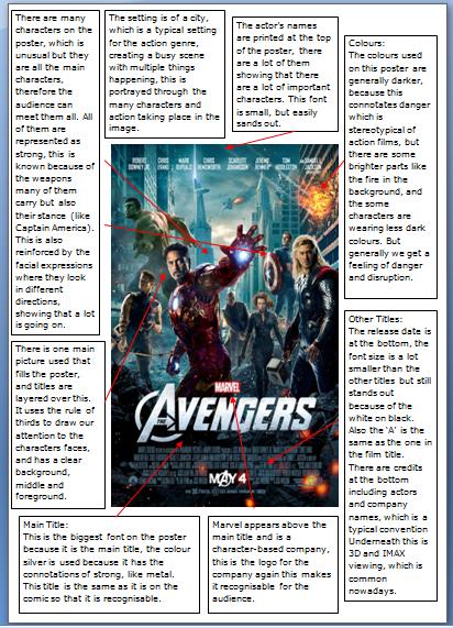 how to analyze films essay how to analyze films essay