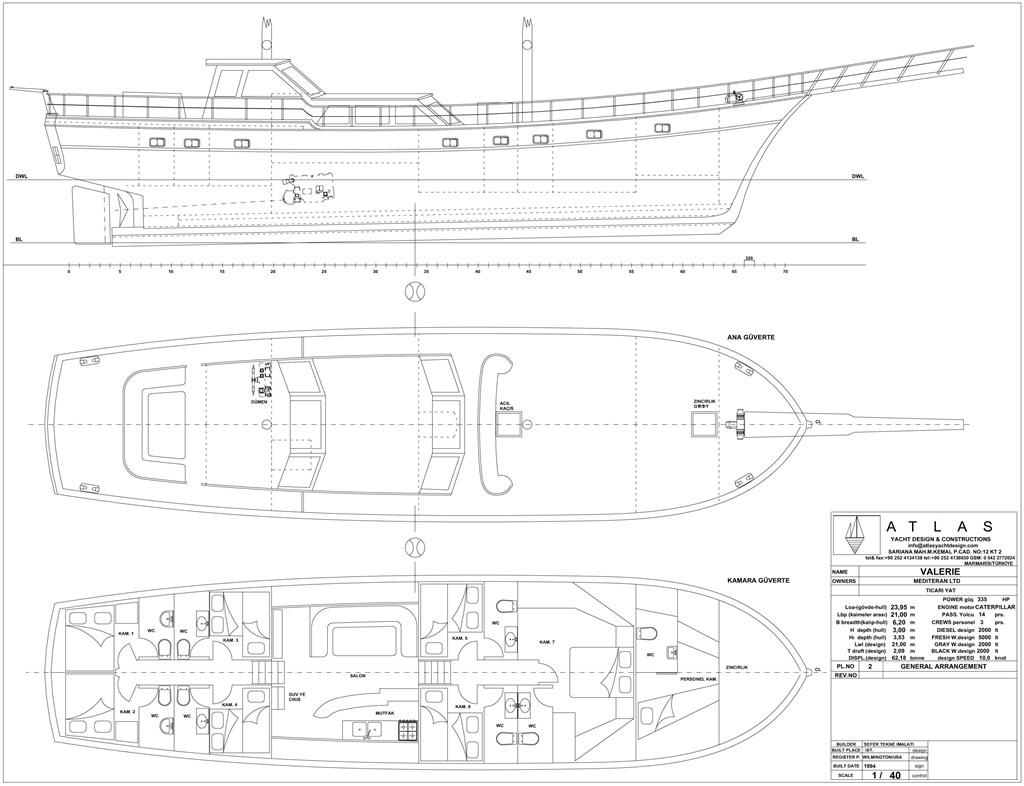 alquiler de veleros en Ibiza. Alquiler de veleros en mallorca. Alquiler veleros Ibiza. Alquilar una velero barato en Ibiza. Alquiler velero Ibiza barato