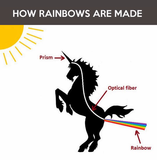 http://4.bp.blogspot.com/-WFo60iUTVP8/UnZmxdV1kKI/AAAAAAAAHzA/3A0CXHC7uNw/s640/funny-unicorn-rainbow-explanation-body.jpg