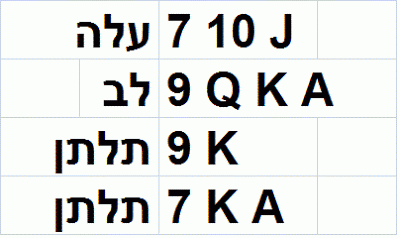 צאנס מפעל הפיס המלצות קלפים חמים