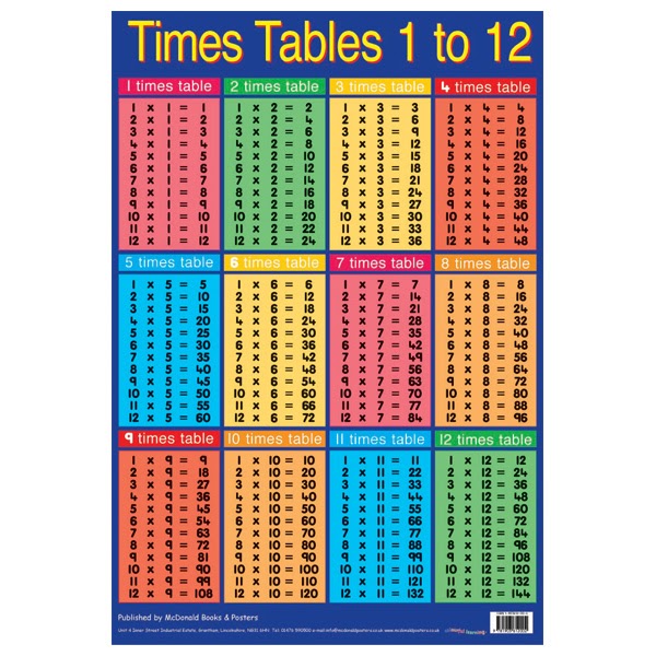 7 times table up to 20