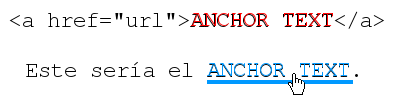 Back links Enlaces anchor text Redaccion web anchor text