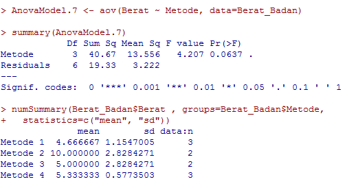 [Tutorial R] Analisis Ragam / Analysis of variance (Anova