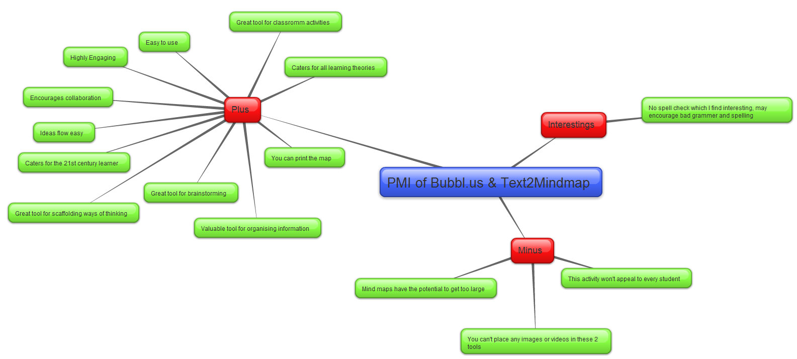 concept map maker concept map maker concept map maker concept map maker