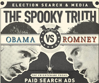 pengaruh media dan laman sosial terhadap pilihan raya presiden as