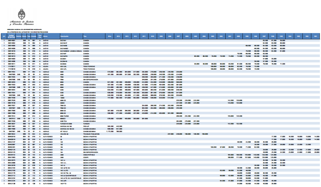 Arena Bandido muelle tablas de transferencia de vehiculos simpático de