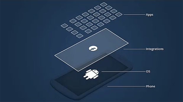 How Facebook Home Integrates To Android How Facebook Home Integrates To Android