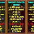 Level 110 PvP Gear, New Fishing Gear and Furniture for Tickets!