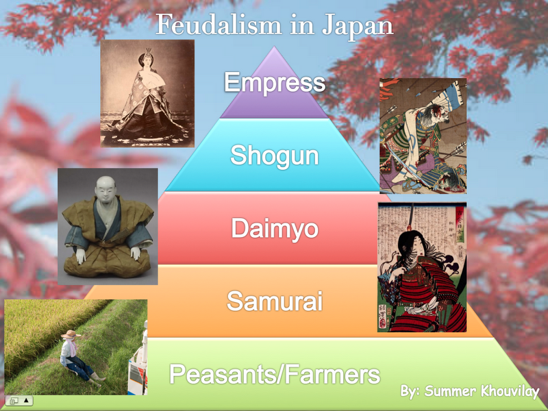 blank japanese feudalism pyramid 5 spaces blank japanese feudalism pyramid 5 spaces
