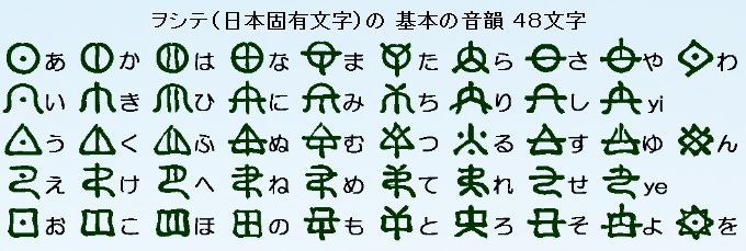ここであえての神代文字 トップ10 : shibaracuのblog
