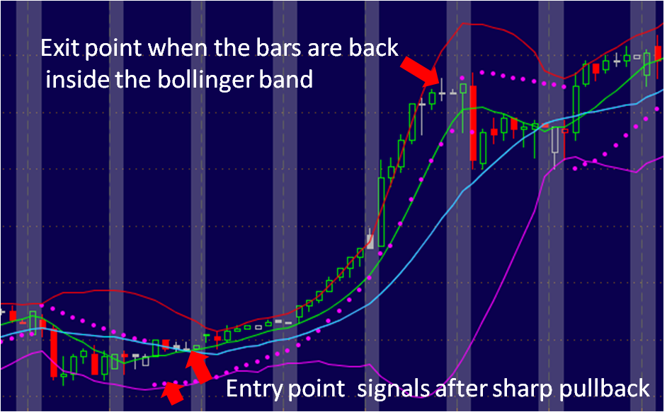 Swing trading entry exit strategies