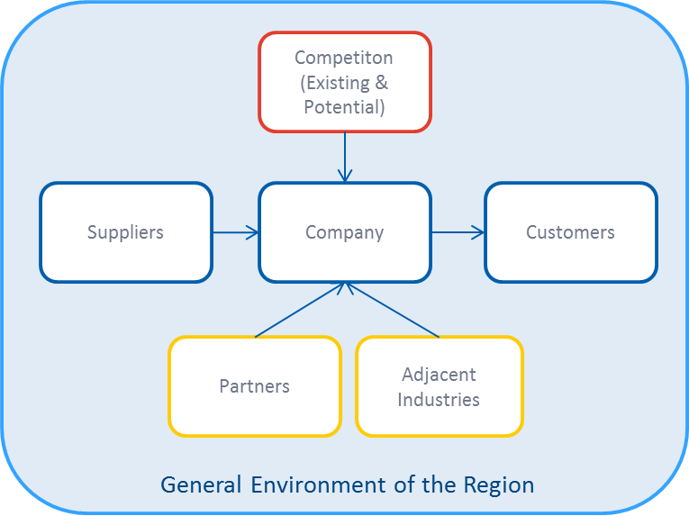 Broad-based strategy options