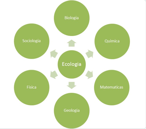 CON CIENCIAS con ciencias: