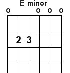 E minor guitar chord E minor guitar chord