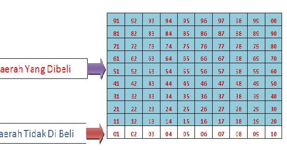 19+ 90 No Togel