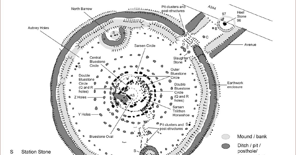 All Feature Plan of Stonehenge