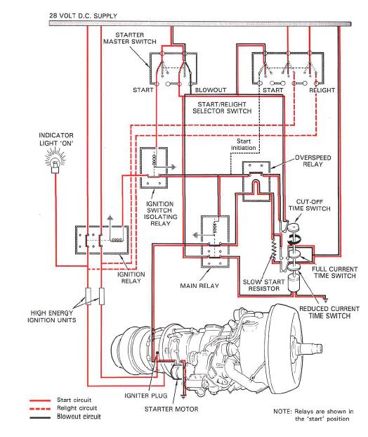 model aircraft Starting and ignition Cartridge