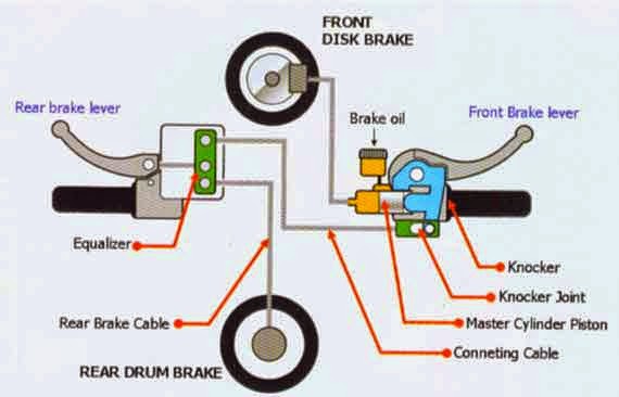Teknologi CBS Honda Vario, layak dan wajib menjadi standarisasi keselamatan bagi semua motor