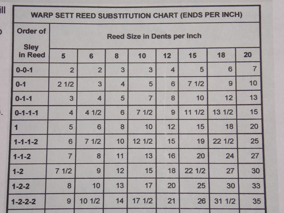 WEAVING FOR FUN "D" is for Dent