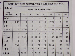 Reed Substitution Chart