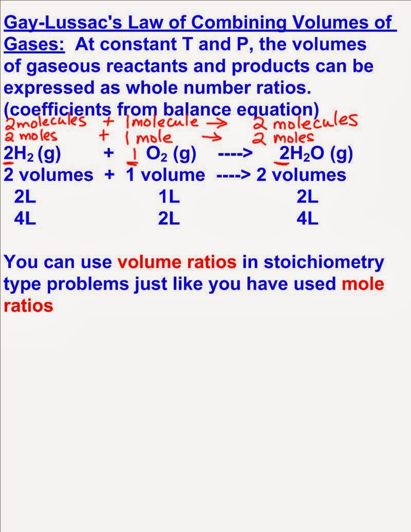 chemistry gas laws