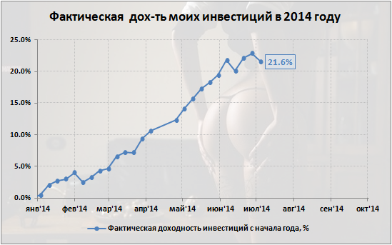 Managed forex hub myfxbook