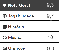 Avaliação do jogo