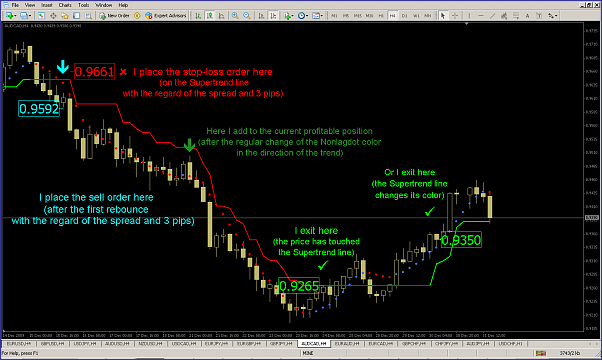 Bgx system forex