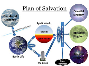 Plan of Salvation