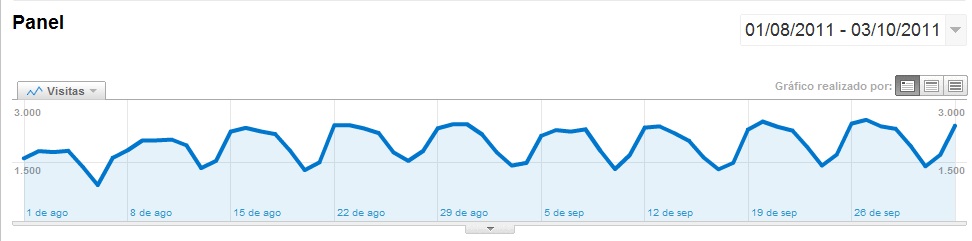 Estad%25C3%25ADsticas%2BPetroblogger.jpg