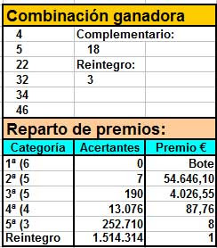 COMPROBAR RESULTADO PRIMITIVA comprobar resultado primitiva:
