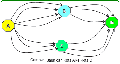 Homework S Yayan Kaidah Pencacahan