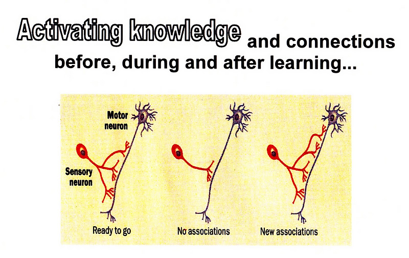 Div. 18 Sharing: Smart Learning!