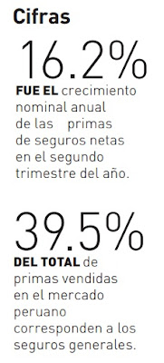 Seguros-en-el-perú-evolución Seguros-en-el-perú-evolución