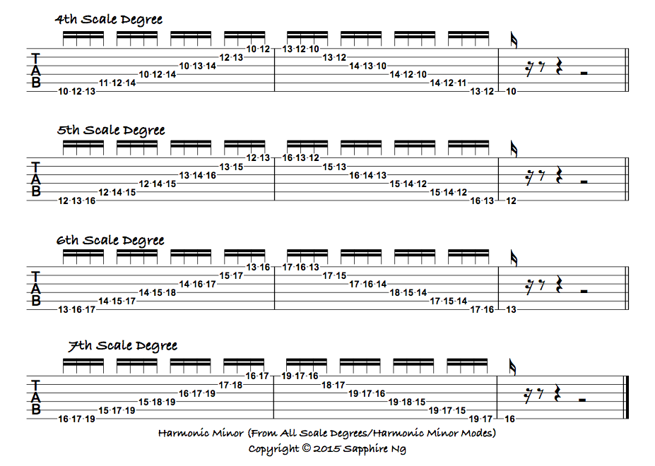 harmonic+minor+scale,+from+all+scale+degreesharmonic+minor+modes+