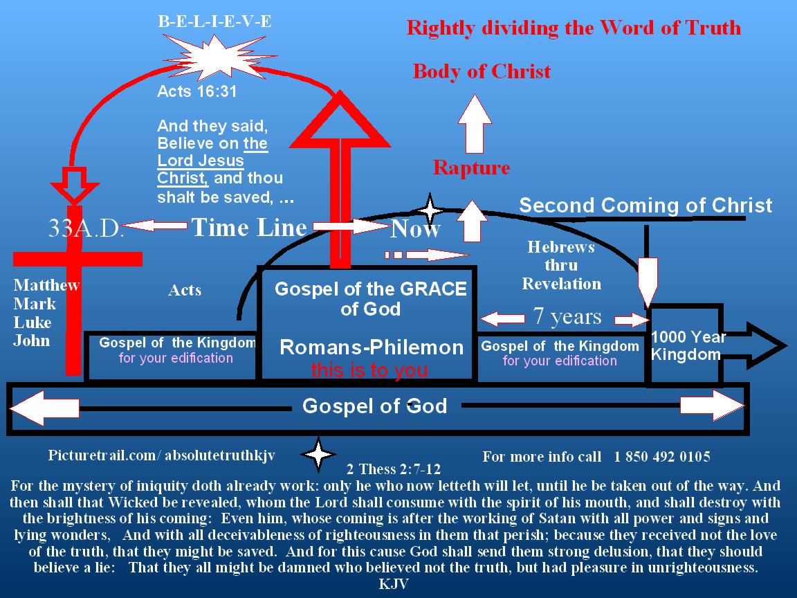 Surrender of Sovereign...