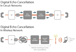 Echo Cancellation Echo Cancellation