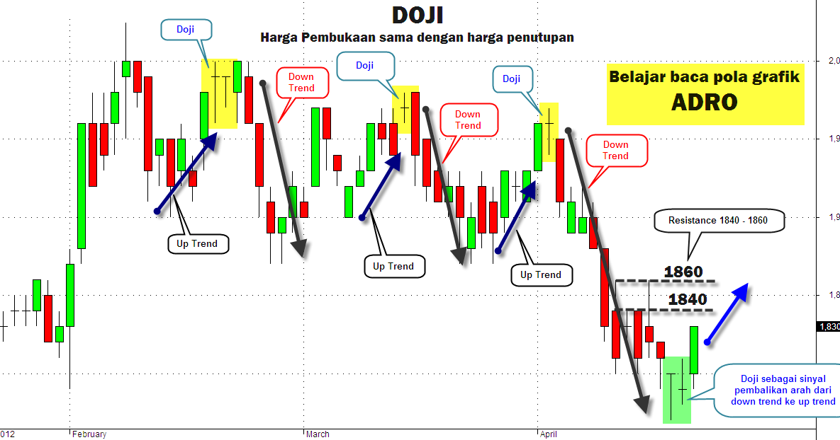 Arti grafik pada forex