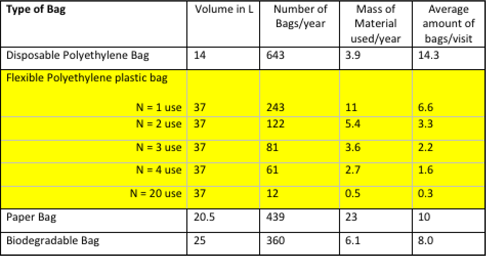 The Revolution of Plastic Bag Production History of Plastic Bags