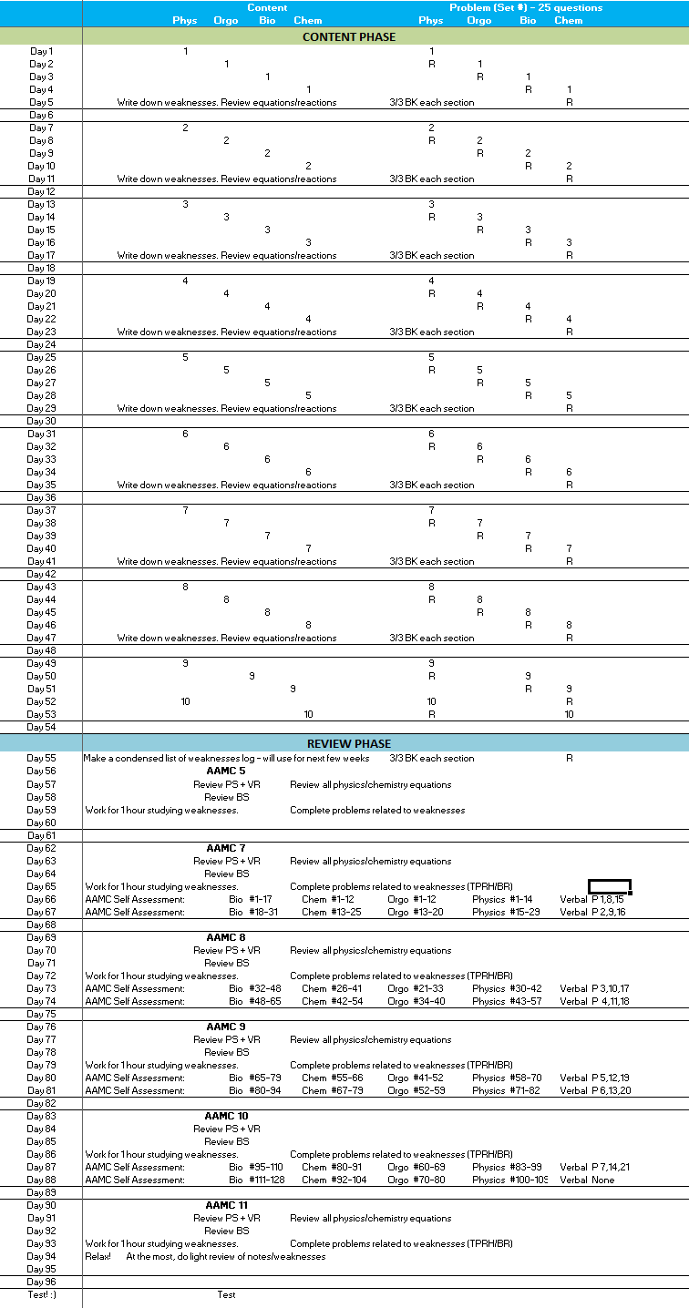 daily study planner template