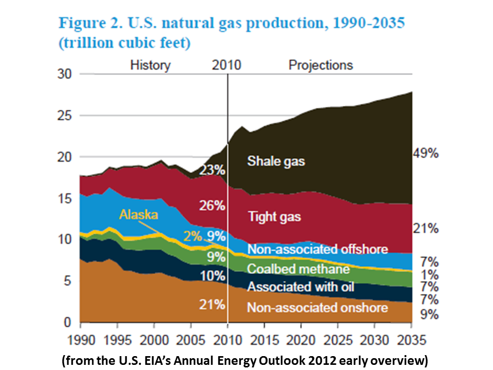 united states net exporter of natural gas united states net exporter of natural gas