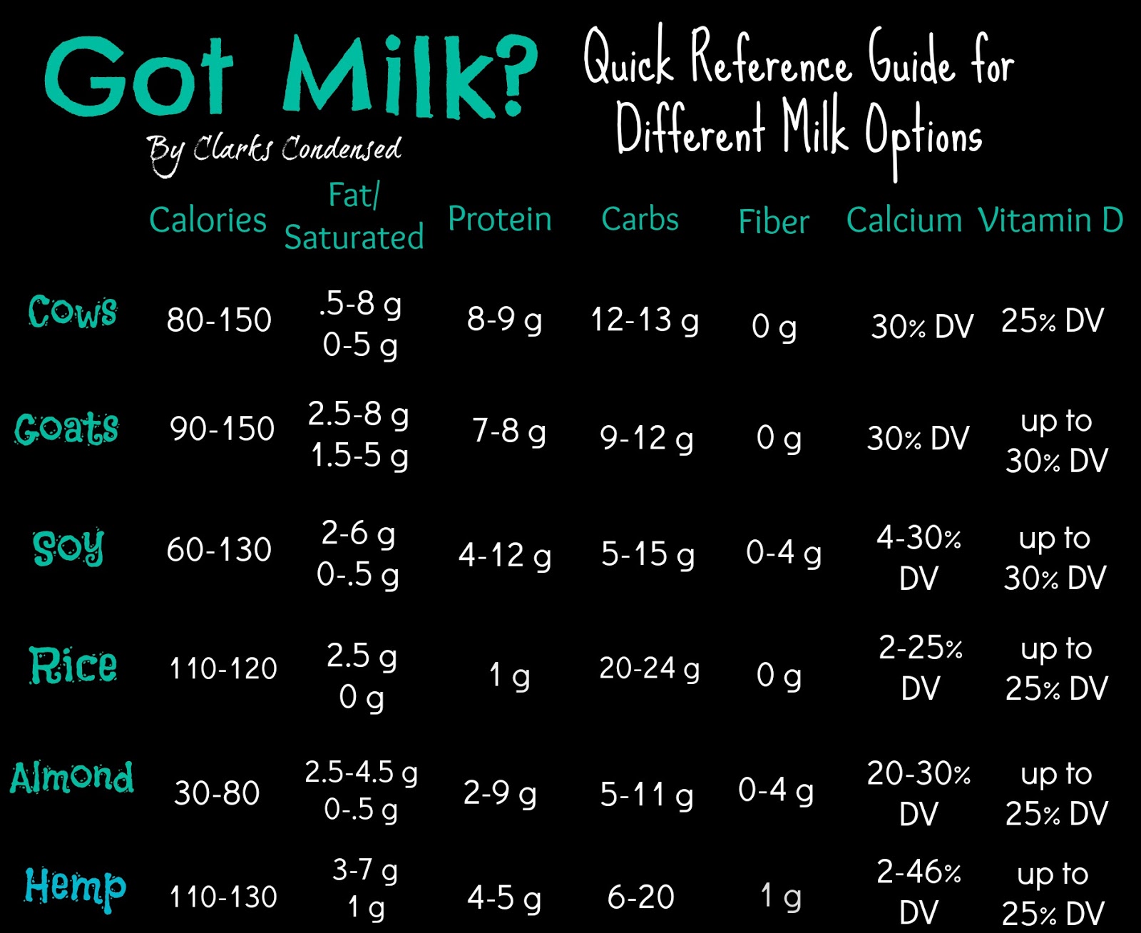 Quick Reference Guide to Milk Alternatives