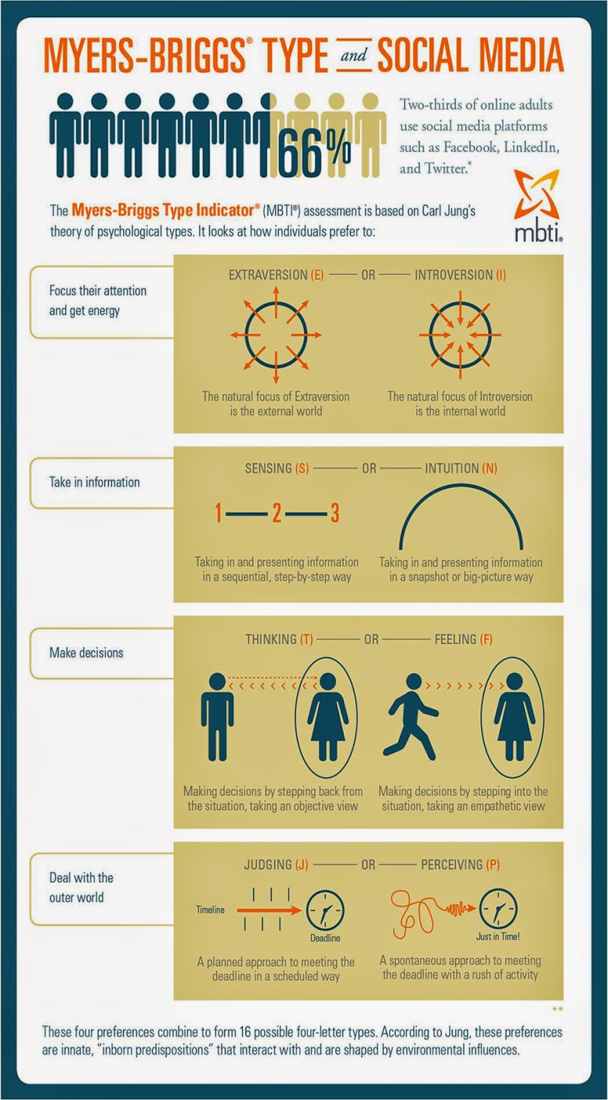 myers brigg The 16 personality types were created by isabel myers and katharine briggs as a way to categorize an individual according to their preferred way of thinking and behaving. myers brigg The 16 personality types were created by isabel myers and katharine briggs as a way to categorize an individual according to their preferred way of thinking and behaving.