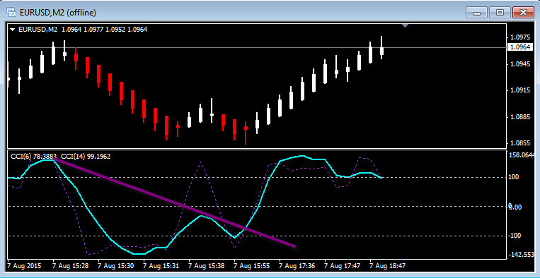 Spi 200 trading strategies