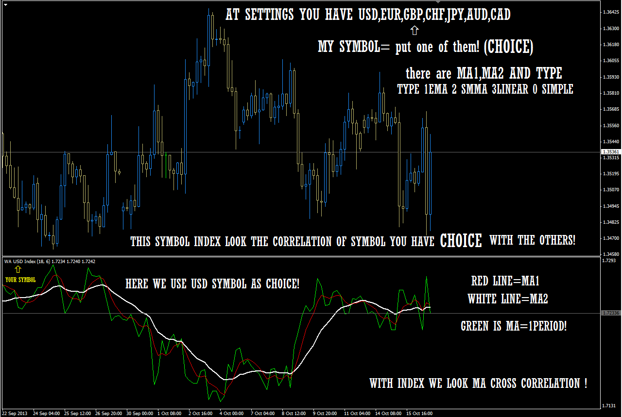 George akrivos forex