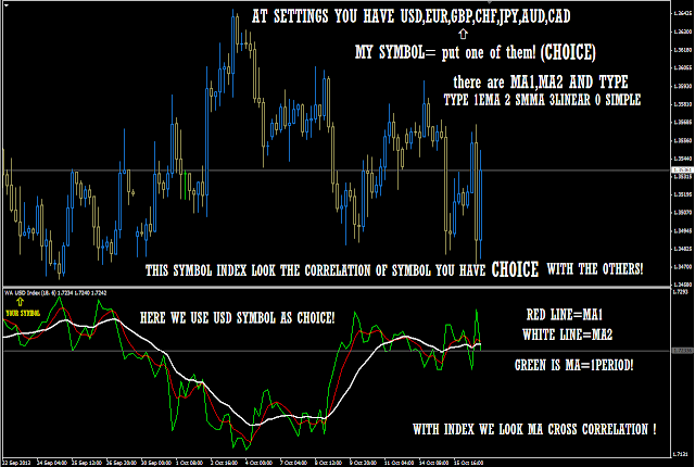 George akrivos forex